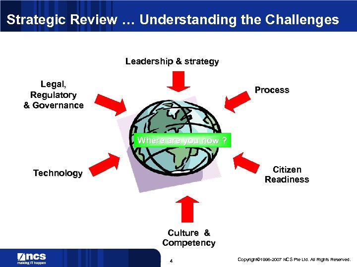 Strategic Review … Understanding the Challenges Leadership & strategy Legal, Regulatory & Governance Process