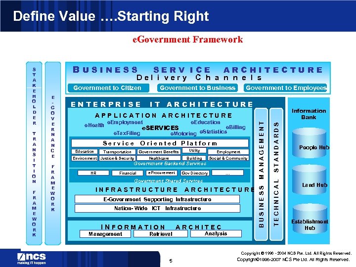 Define Value …. Starting Right e. Government Framework Government to Citizen F R A