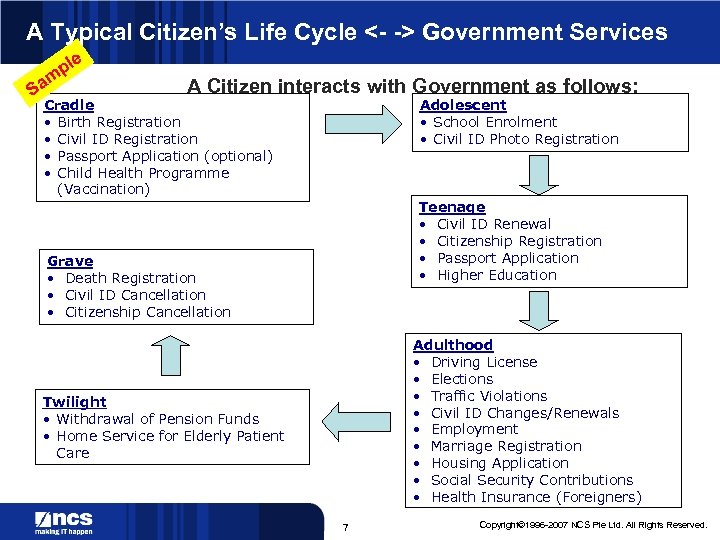 A Typical Citizen’s Life Cycle <- -> Government Services e pl § am S