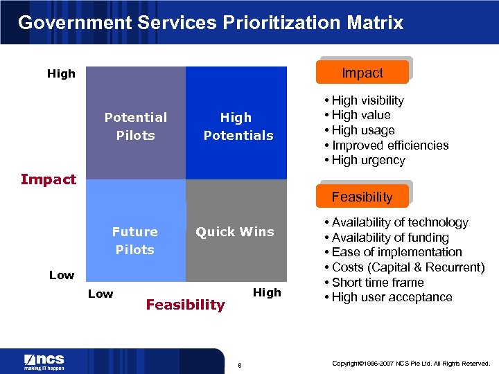 Government Services Prioritization Matrix Impact High Potential Pilots High Potentials • High visibility •
