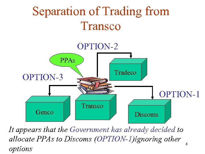 Separation of Trading from Transco OPTION-2 PPAs Tradeco OPTION-3 OPTION-1 Genco Transco Discoms It