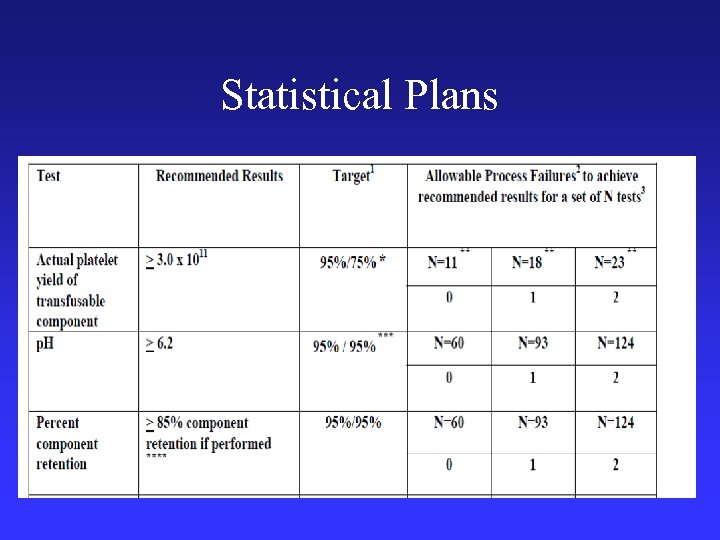 Statistical Plans 