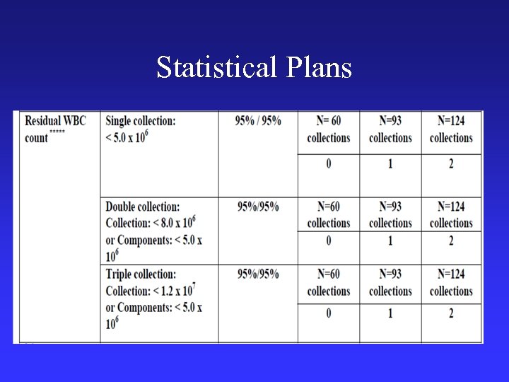 Statistical Plans 