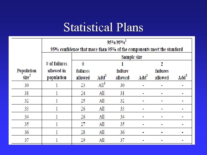 Statistical Plans 