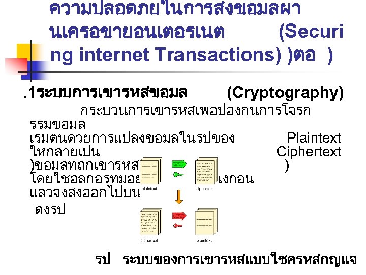 ความปลอดภยในการสงขอมลผา นเครอขายอนเตอรเนต (Securi ng internet Transactions) )ตอ ). 1ระบบการเขารหสขอมล (Cryptography) กระบวนการเขารหสเพอปองกนการโจรก รรมขอมล เรมตนดวยการแปลงขอมลในรปของ Plaintext