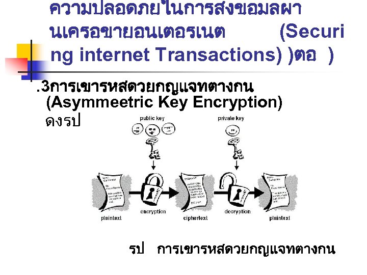 ความปลอดภยในการสงขอมลผา นเครอขายอนเตอรเนต (Securi ng internet Transactions) )ตอ ). 3การเขารหสดวยกญแจทตางกน (Asymmeetric Key Encryption) ดงรป รป