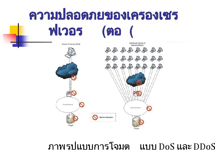 ความปลอดภยของเครองเซร ฟเวอร (ตอ ( ภาพ รปแบบการโจมต แบบ Do. S และ DDo. S 