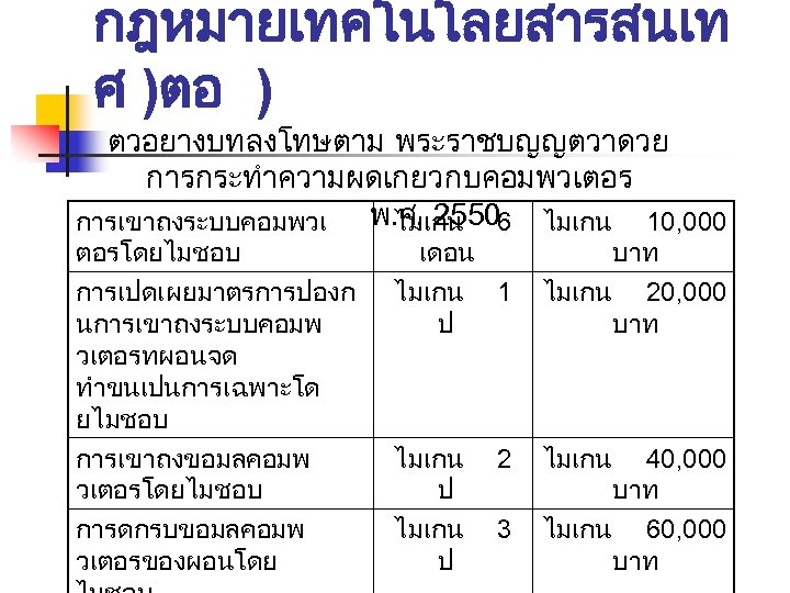 กฎหมายเทคโนโลยสารสนเท ศ )ตอ ) ตวอยางบทลงโทษตาม พระราชบญญตวาดวย การกระทำความผดเกยวกบคอมพวเตอร พ. ศ. 25506 ไมเกน 10, 000 การเขาถงระบบคอมพวเ