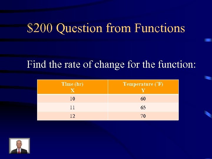 $200 Question from Functions Find the rate of change for the function: Time (hr)