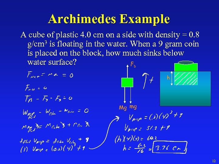 Fluids Ii Archimedes Example A Cube Of