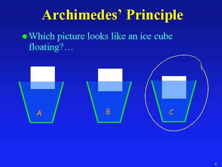 Archimedes’ Principle l Which picture looks like an ice cube floating? … A B