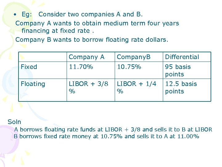  • Eg: Consider two companies A and B. Company A wants to obtain