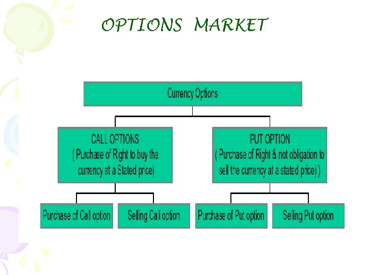 OPTIONS MARKET 