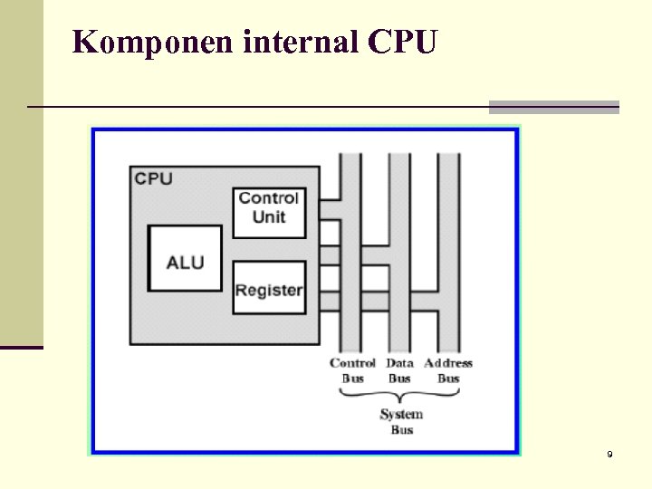 Komponen internal CPU 9 