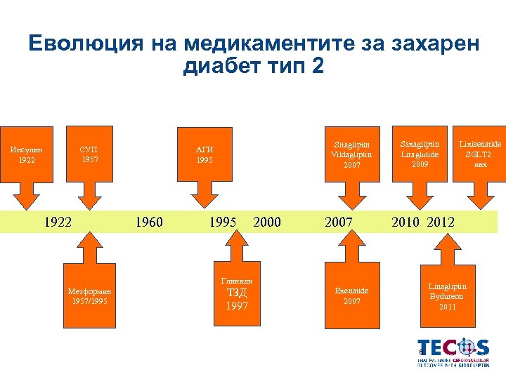 Еволюция на медикаментите за захарен диабет тип 2 СУП 1957 Инсулин 1922 Sitagliptin Vildagliptin