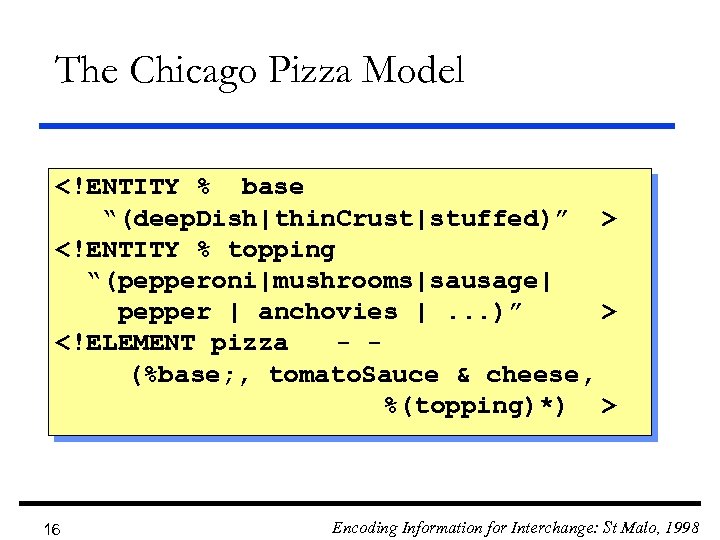 The Chicago Pizza Model <!ENTITY % base “(deep. Dish|thin. Crust|stuffed)” > <!ENTITY % topping