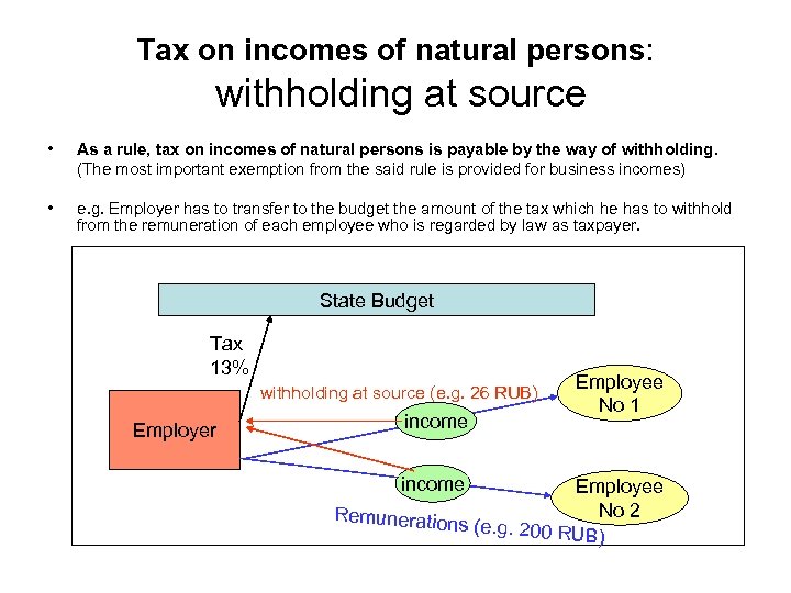 Tax on incomes of natural persons: withholding at source • As a rule, tax