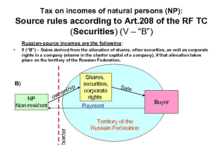 Tax on incomes of natural persons (NP): Source rules according to Art. 208 of