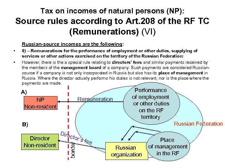 Tax on incomes of natural persons (NP): Source rules according to Art. 208 of