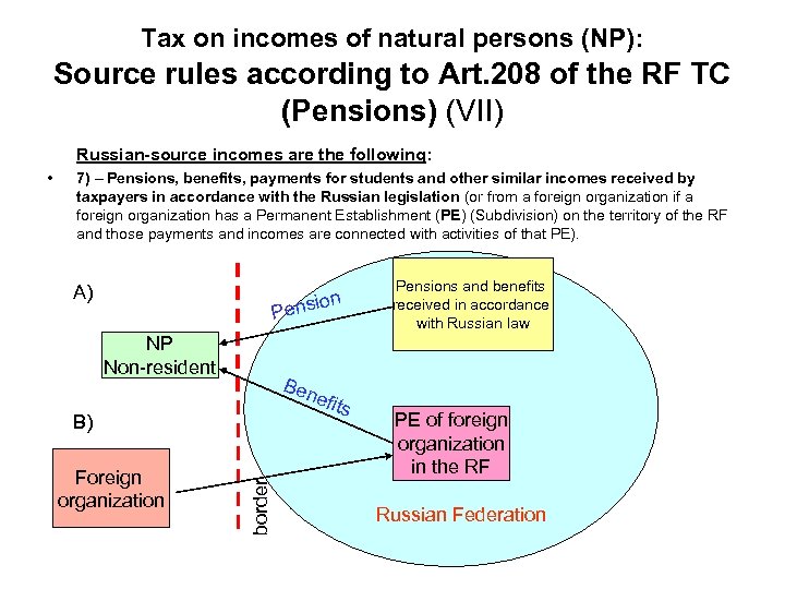 Tax on incomes of natural persons (NP): Source rules according to Art. 208 of