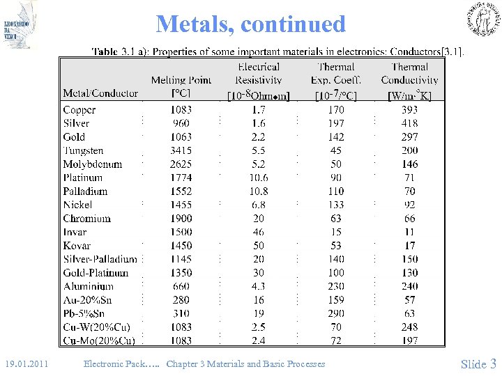 Metals, continued • (Table 3. 1) 19. 01. 2011 Electronic Pack…. . Chapter 3