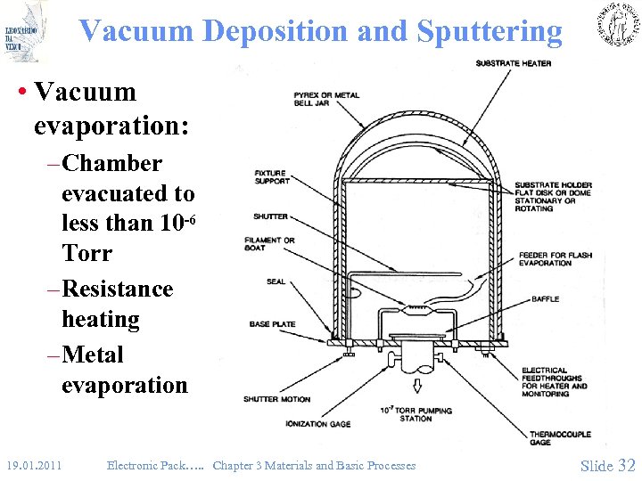 Vacuum Deposition and Sputtering • Vacuum evaporation: – Chamber evacuated to less than 10