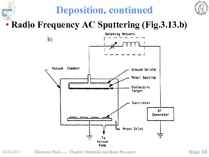 Deposition, continued • Radio Frequency AC Sputtering (Fig. 3. 13. b) 19. 01. 2011