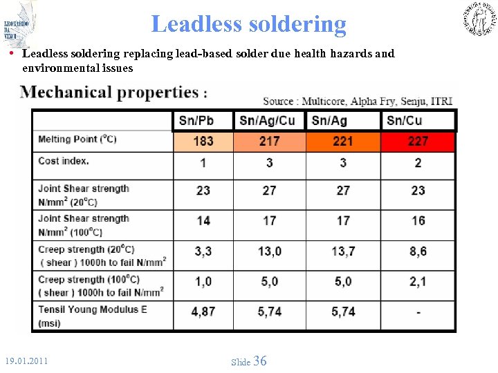 Leadless soldering • Leadless soldering replacing lead-based solder due health hazards and environmental issues