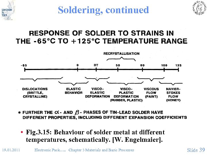 Soldering, continued • Fig. 3. 15: Behaviour of solder metal at different temperatures, schematically.