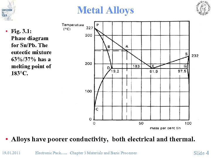Metal Alloys • Fig. 3. 1: Phase diagram for Sn/Pb. The eutectic mixture 63%/37%