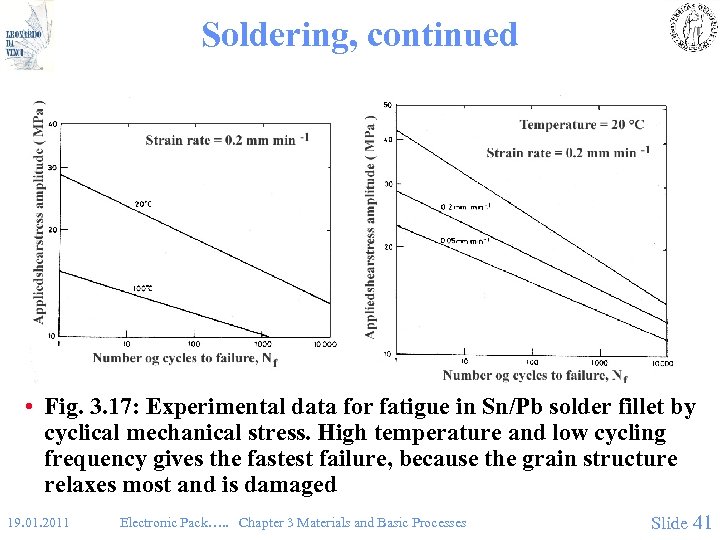 Soldering, continued • Fig. 3. 17: Experimental data for fatigue in Sn/Pb solder fillet
