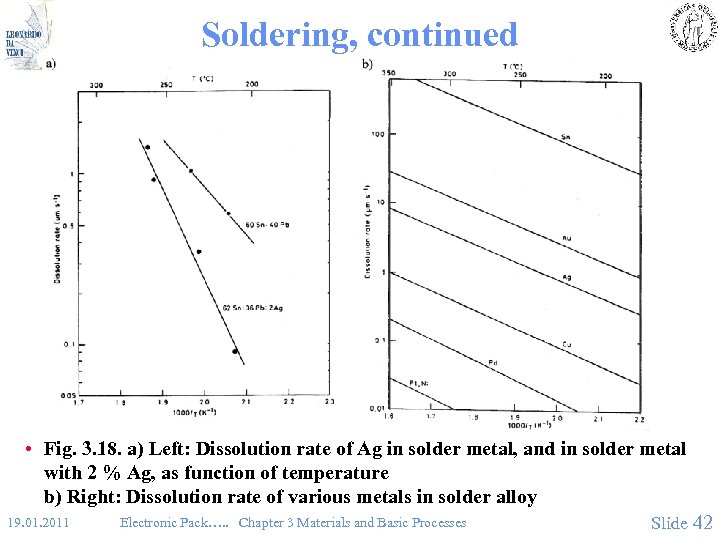Soldering, continued • Fig. 3. 18. a) Left: Dissolution rate of Ag in solder