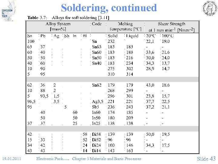 Soldering, continued 19. 01. 2011 Electronic Pack…. . Chapter 3 Materials and Basic Processes