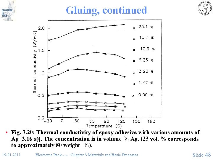 Gluing, continued • Fig. 3. 20: Thermal conductivity of epoxy adhesive with various amounts