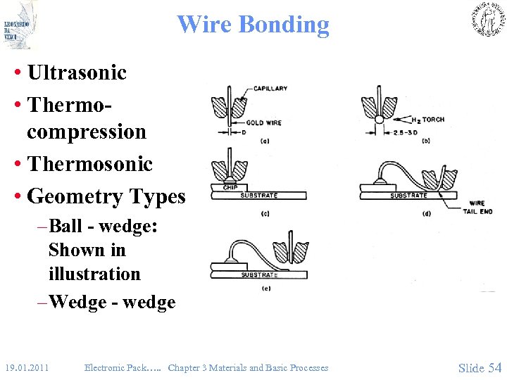 Wire Bonding • Ultrasonic • Thermocompression • Thermosonic • Geometry Types – Ball -