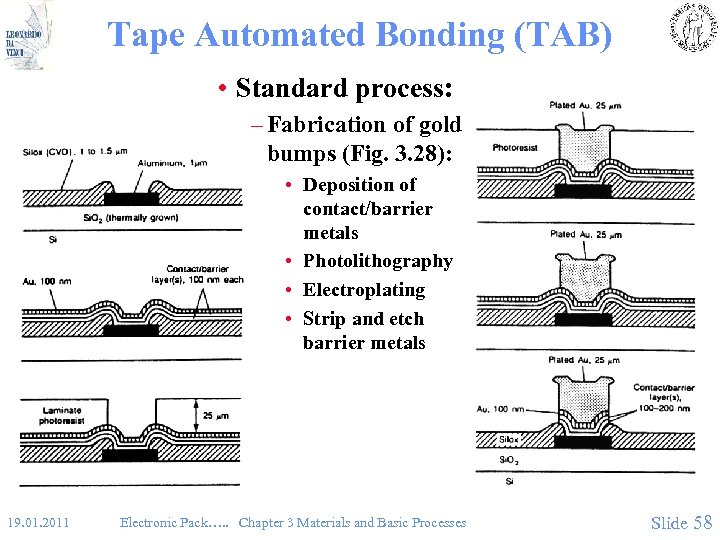 Tape Automated Bonding (TAB) • Standard process: – Fabrication of gold bumps (Fig. 3.
