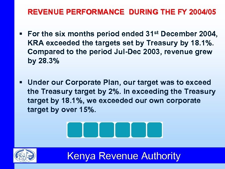 REVENUE PERFORMANCE DURING THE FY 2004/05 § For the six months period ended 31