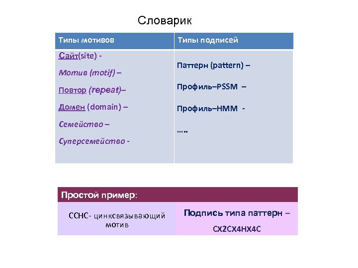 Словарик Типы мотивов Сайт(site) Мотив (motif) – Типы подписей Паттерн (pattern) – Повтор (repeat)–