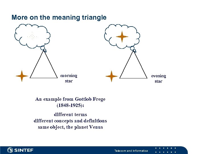 More on the meaning triangle morning star evening star An example from Gottlob Frege