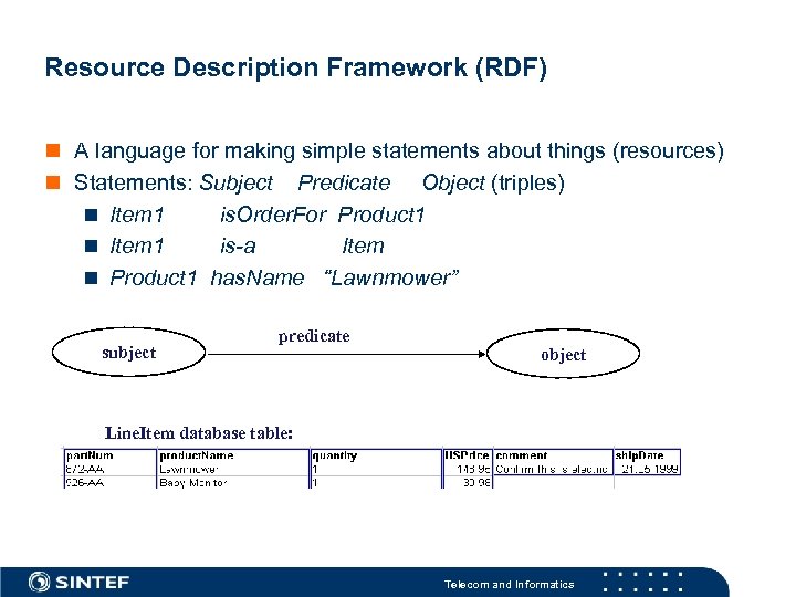 Resource Description Framework (RDF) A language for making simple statements about things (resources) Statements: