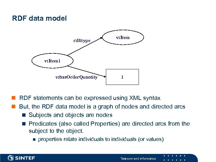 RDF data model rdf: type v: Item 1 v: has. Order. Quantity 1 RDF