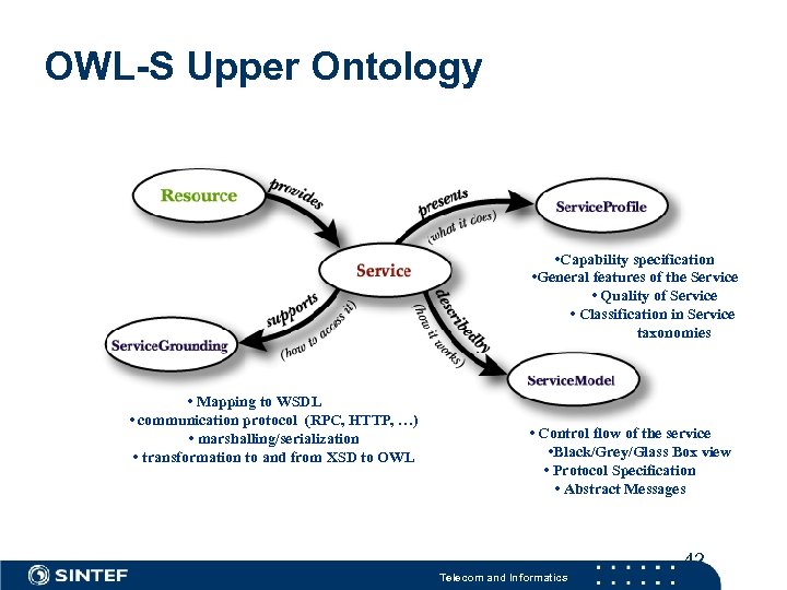 OWL-S Upper Ontology • Capability specification • General features of the Service • Quality