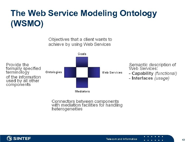 The Web Service Modeling Ontology (WSMO) Telecom and Informatics 43 