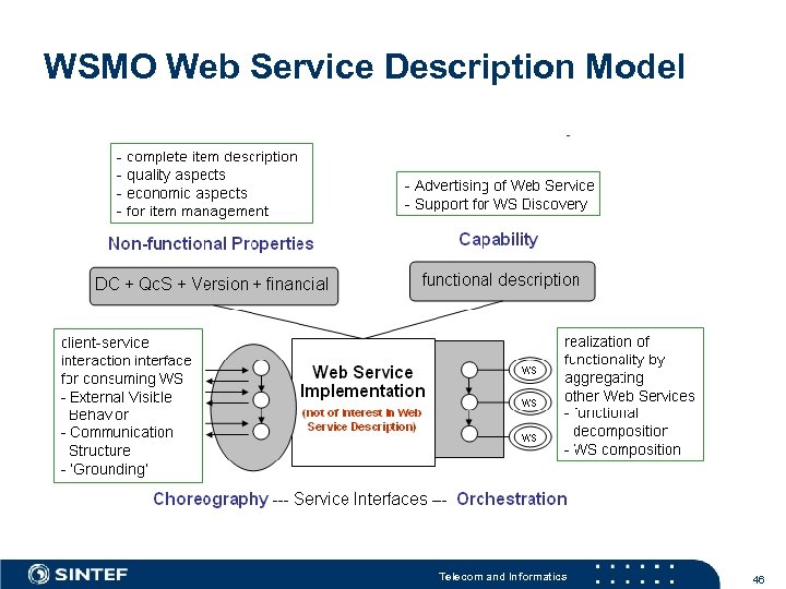 WSMO Web Service Description Model Telecom and Informatics 46 