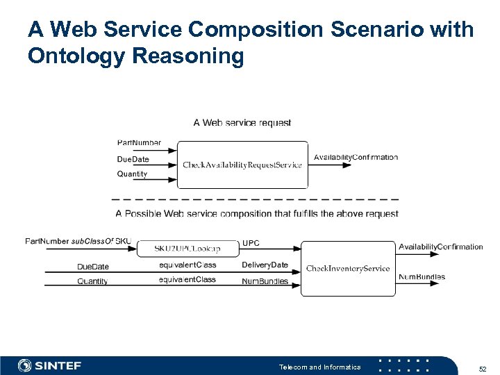 A Web Service Composition Scenario with Ontology Reasoning Telecom and Informatics 52 