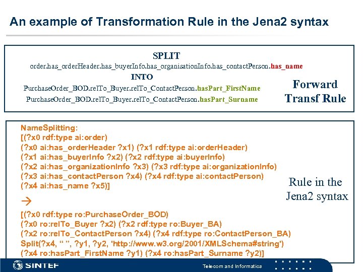 An example of Transformation Rule in the Jena 2 syntax SPLIT order. has_order. Header.