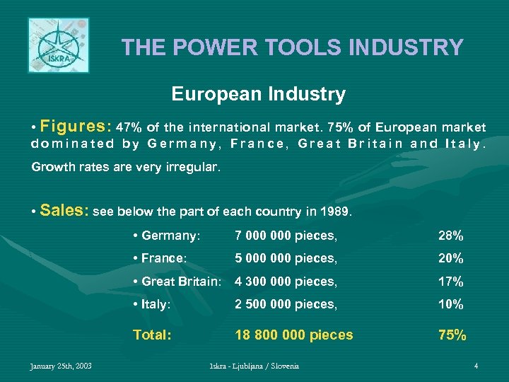 THE POWER TOOLS INDUSTRY European Industry • Figures: 47% of the international market. 75%