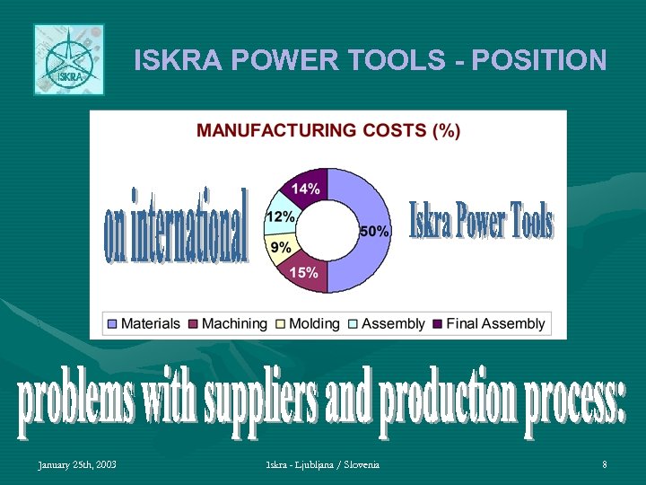 ISKRA POWER TOOLS - POSITION January 25 th, 2003 Iskra - Ljubljana / Slovenia