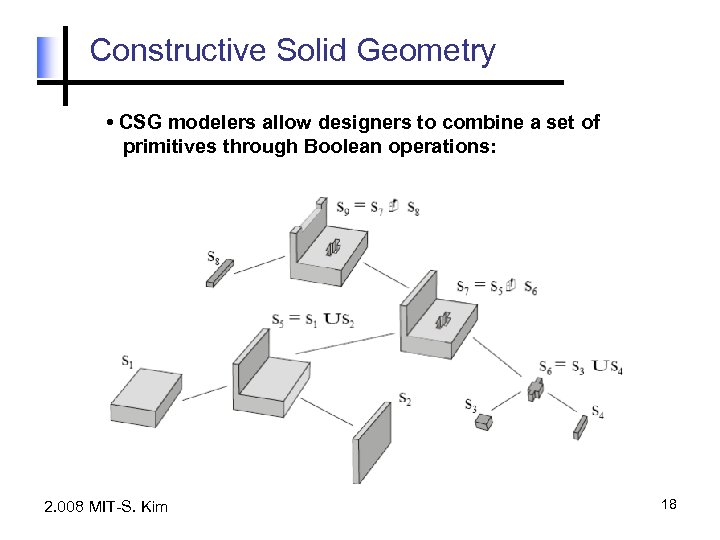 Constructive Solid Geometry • CSG modelers allow designers to combine a set of primitives
