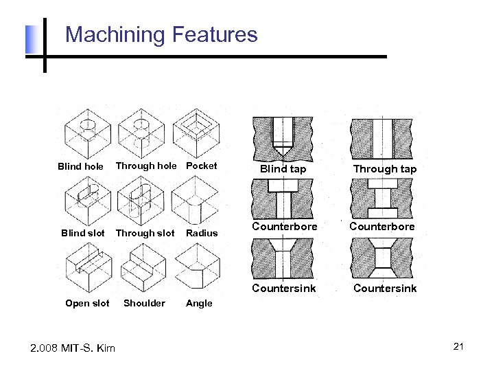 Machining Features Blind hole Through hole Pocket Open slot 2. 008 MIT-S. Kim Through
